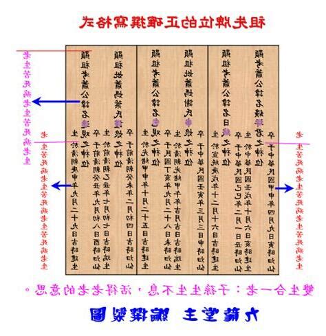 祖先牌位堂號寫錯|祖先牌位寫法好難懂？牌位寫法、禁忌及注意事項一次。